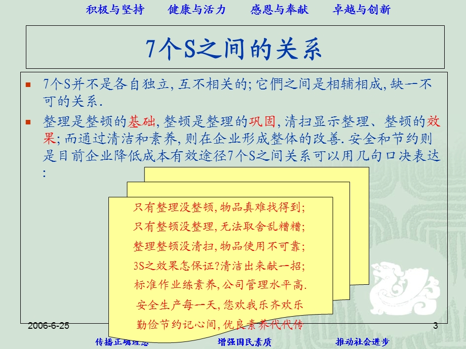 员工7S培训(实例).ppt_第3页