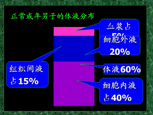 外科病人的体液失衡(一).ppt