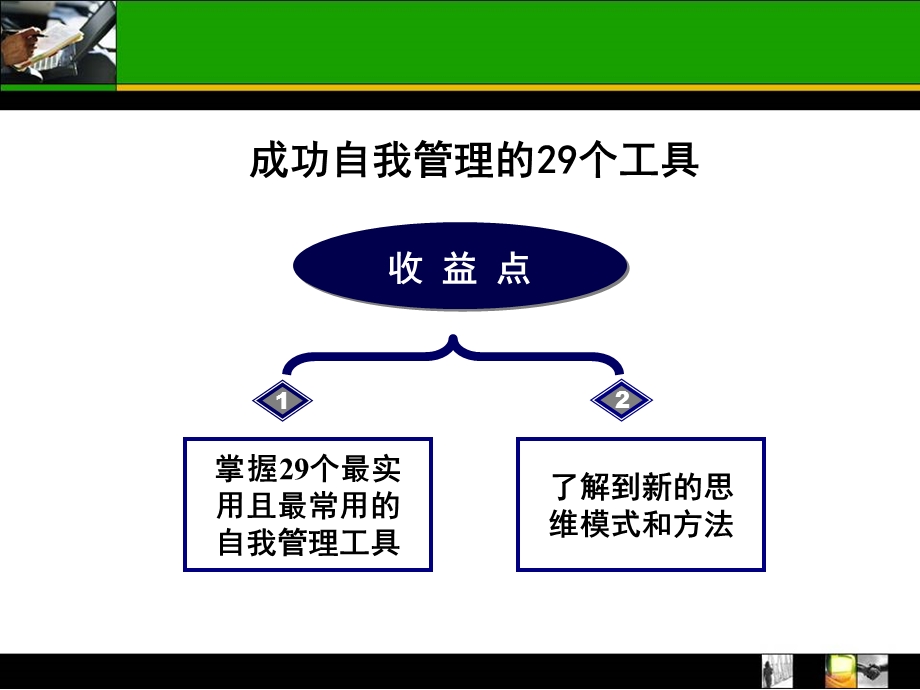 全的管理工具时间、目标、创新等.ppt_第1页