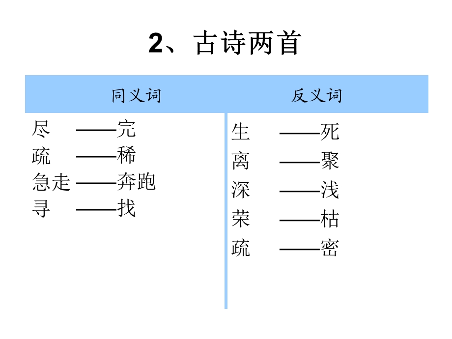 小学二年级语文(下)近义词与反义词.ppt_第3页