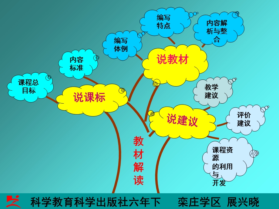 六年级上册科学研课标说教材.ppt_第2页