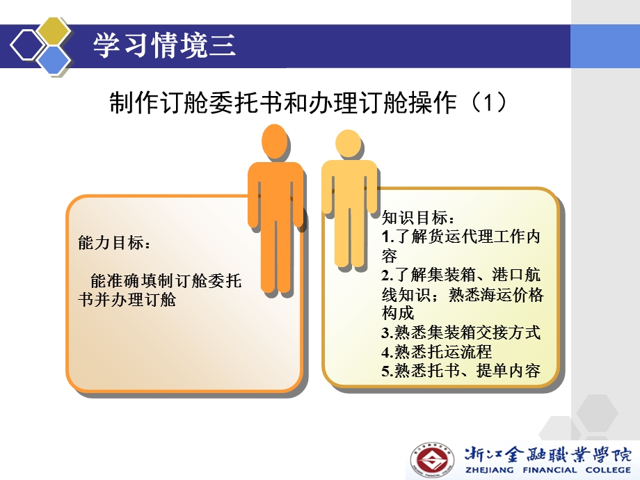 外贸单证操作肖旭.ppt_第3页