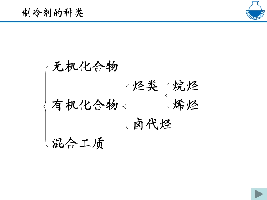 制冷剂发展现状和趋.ppt_第3页