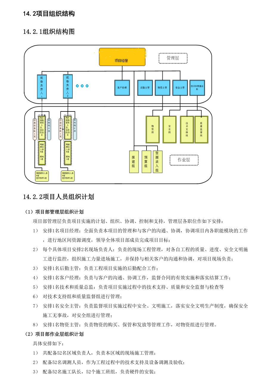 传输网线路++施工组织设计方案.doc_第2页