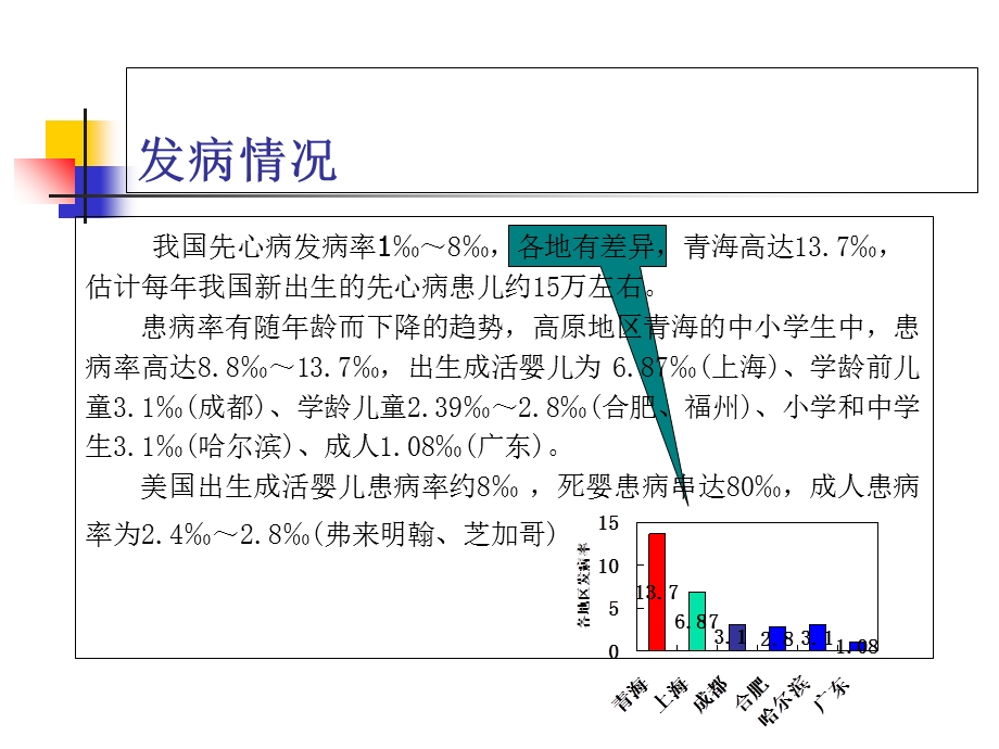 先天性心脏病介入治疗及护理.ppt_第3页