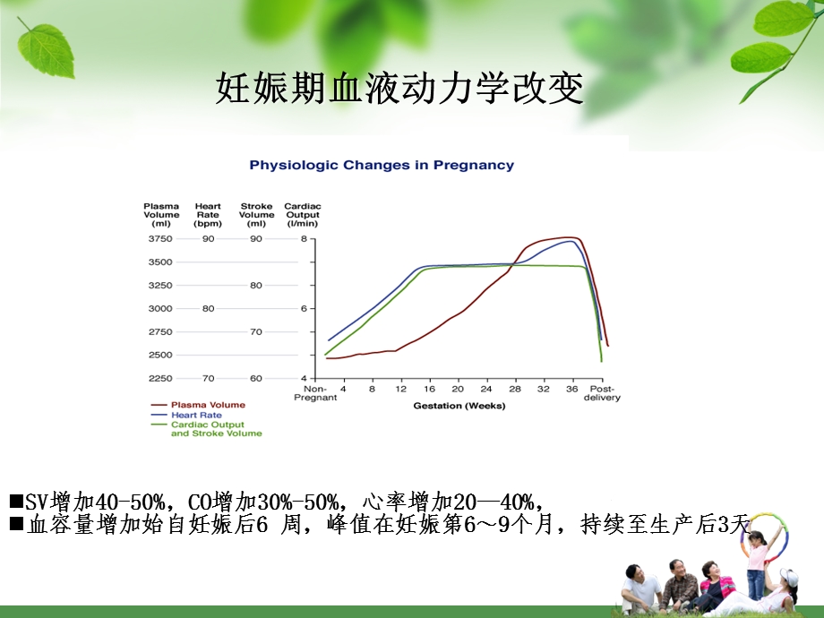 妊娠合并心脏瓣膜病的治疗.ppt_第3页