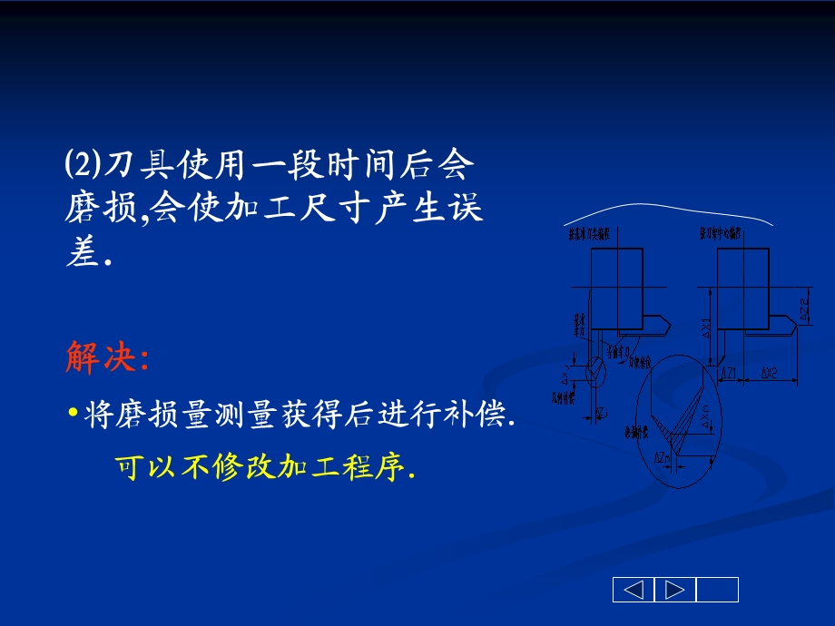 数控车床G41与G42的应用.ppt_第3页