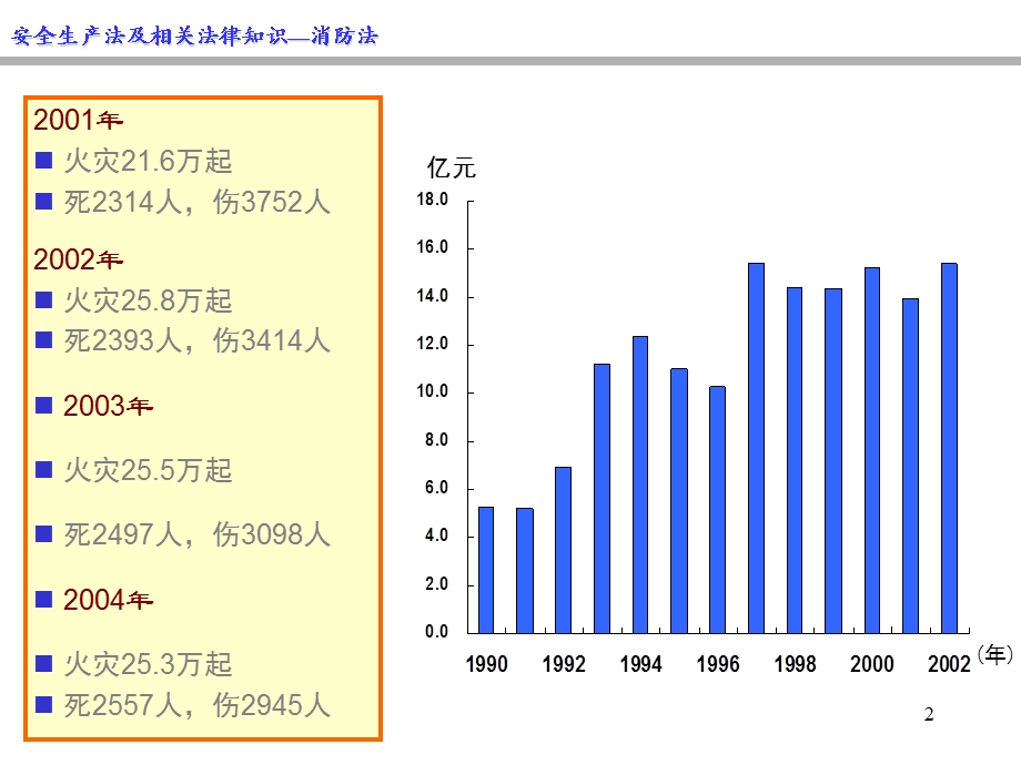 1安全生产法及相关法律知识消防法.ppt_第2页