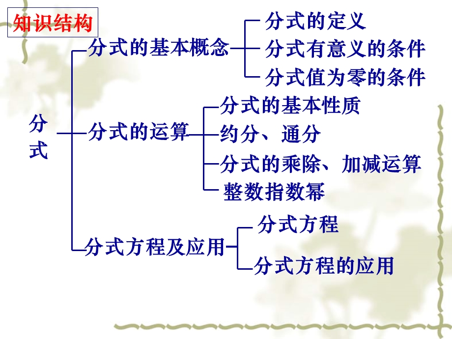 分式复习(精品公开课).ppt_第1页