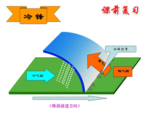 堂课气旋与反气旋.ppt