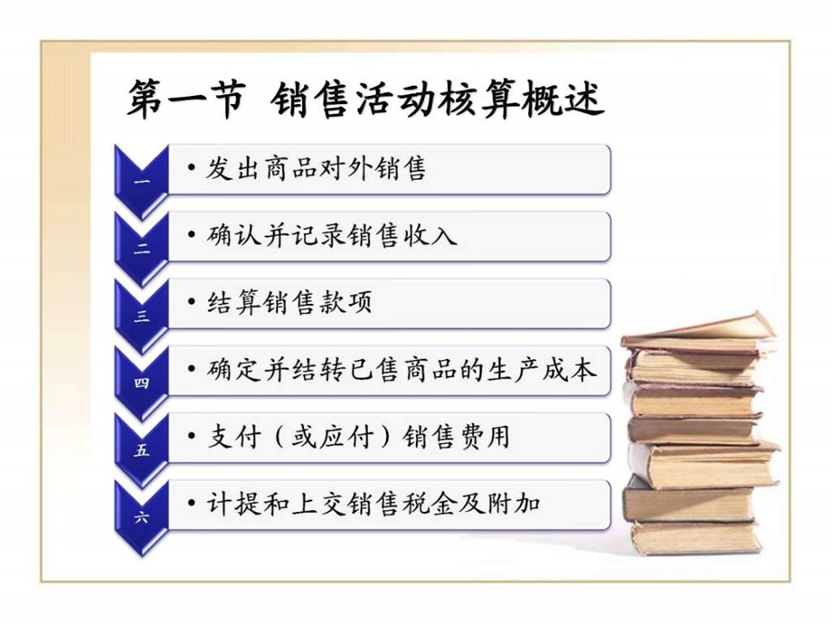 第七章销售活动的核算.ppt_第2页