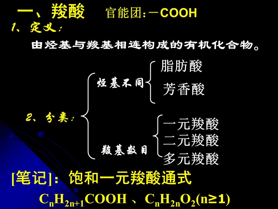 有机化学羧酸酯.ppt_第3页