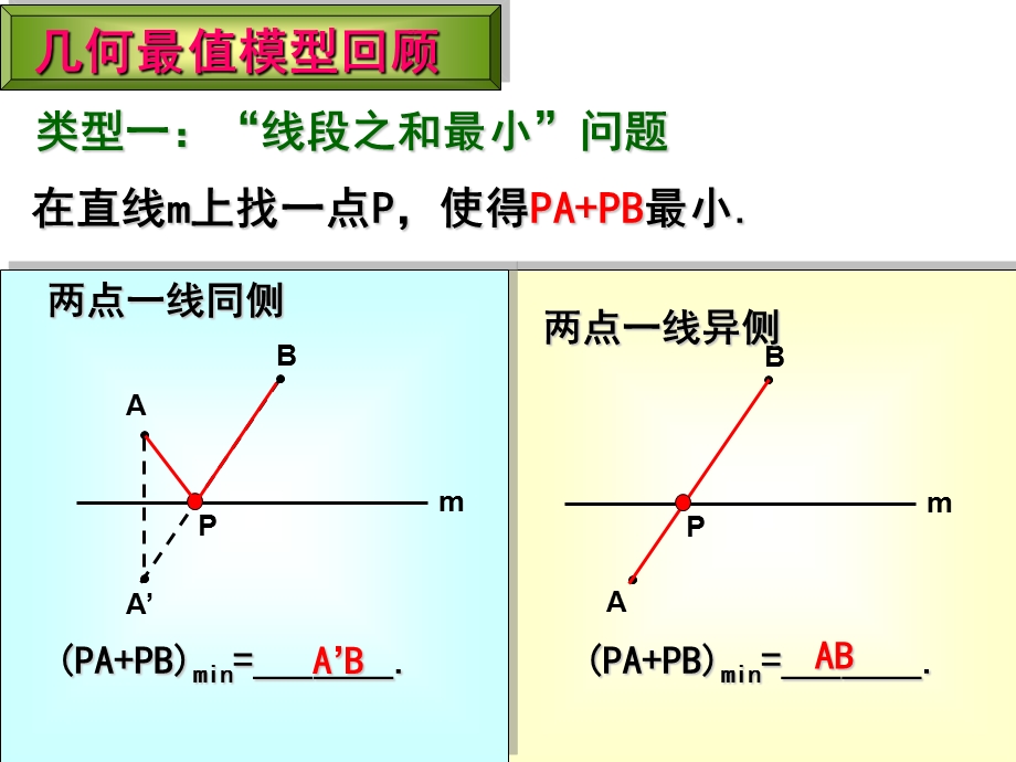 利用对称性解决与二次函数有关的几何最值问题.ppt_第2页