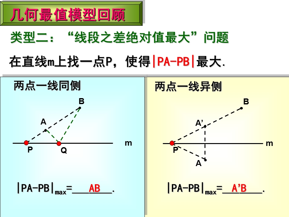 利用对称性解决与二次函数有关的几何最值问题.ppt_第3页