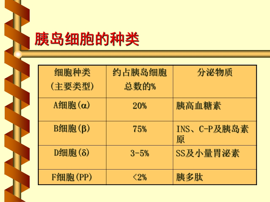 内分泌系统疾病和代谢疾病糖尿病.ppt_第3页