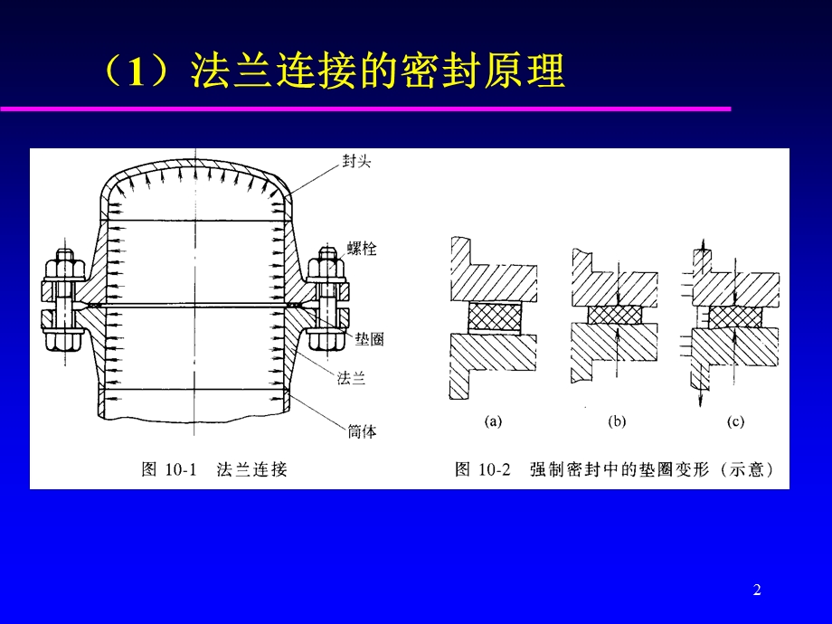 压力容器的标准件与附.ppt_第2页