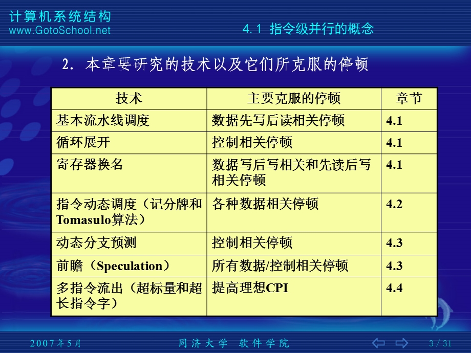 指令级并行的概念.ppt_第3页