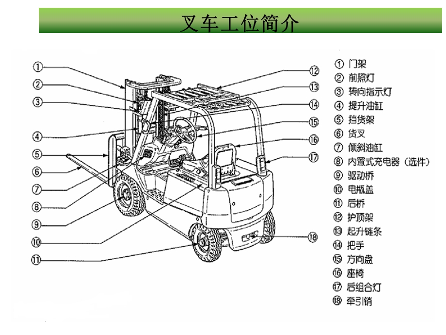 叉车安全作业培训.ppt_第3页