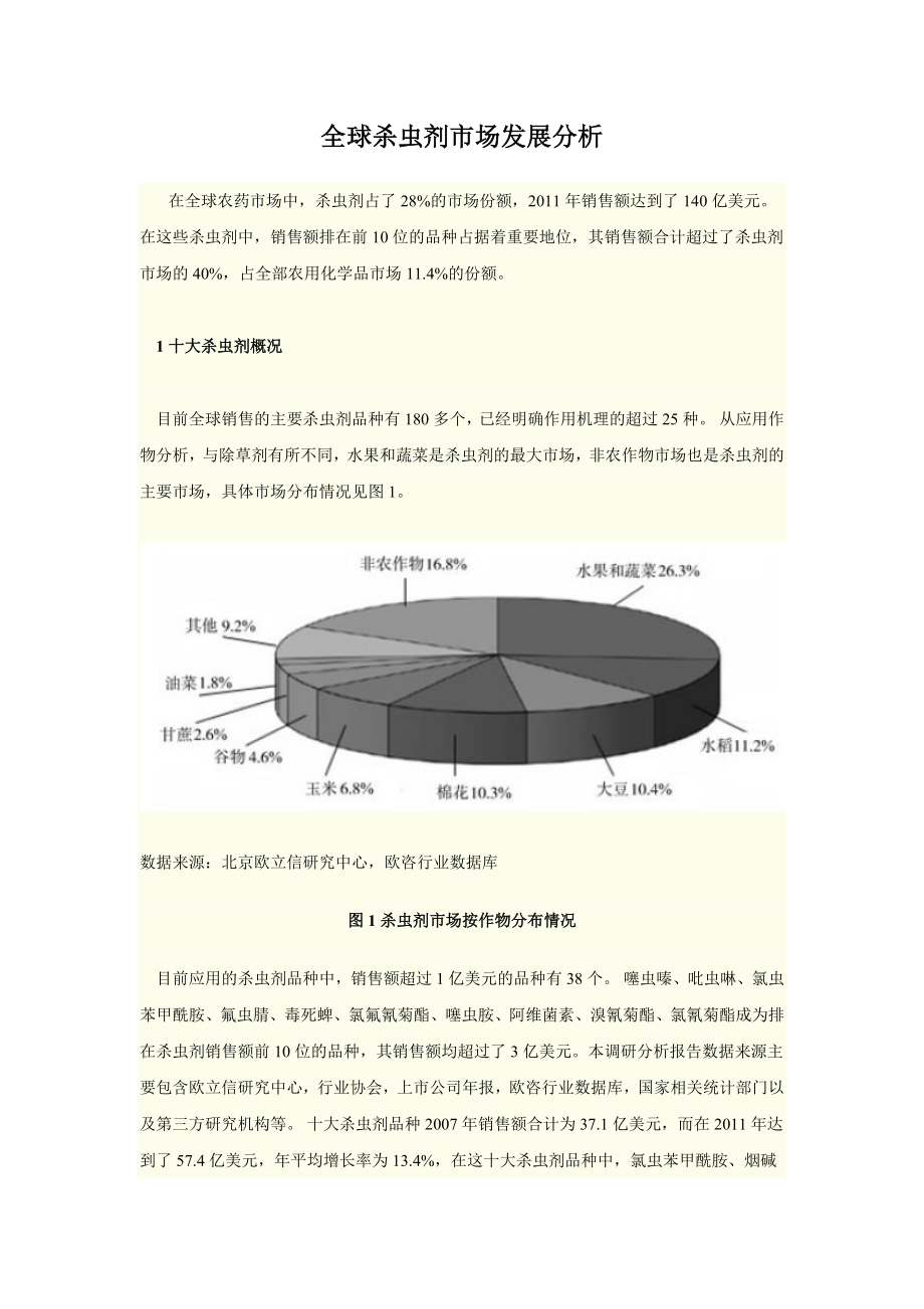 全球杀虫剂市场发展分析汇总.doc_第1页