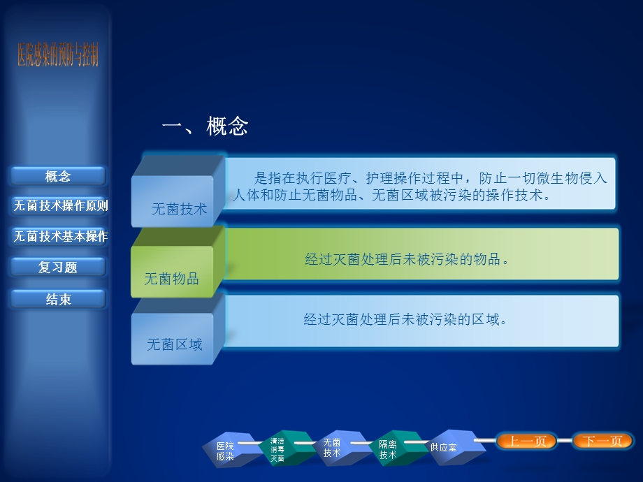 无菌技术、穿脱隔离衣.ppt_第2页