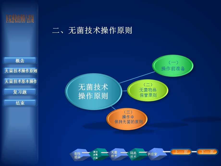 无菌技术、穿脱隔离衣.ppt_第3页