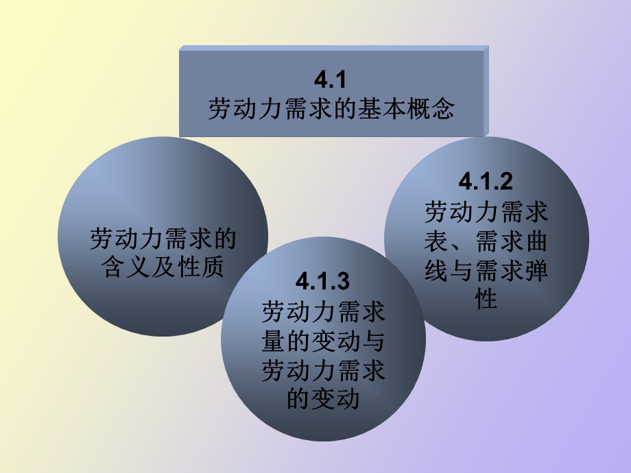 劳动经济学劳动力需求.ppt_第2页