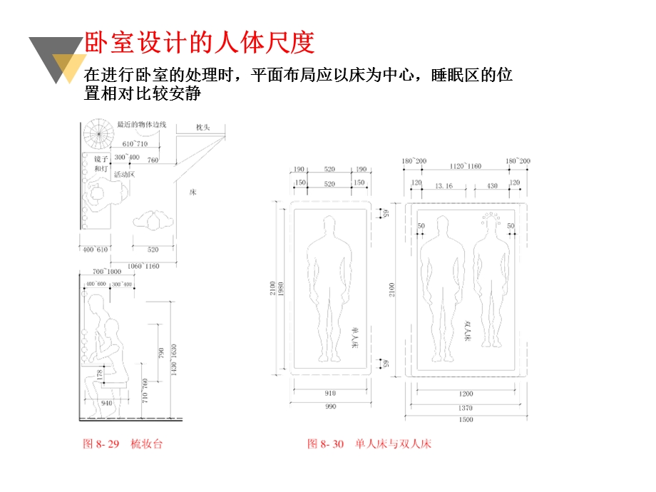 教学课件第六节人体工程学与室内设计原理(卧室).ppt_第3页