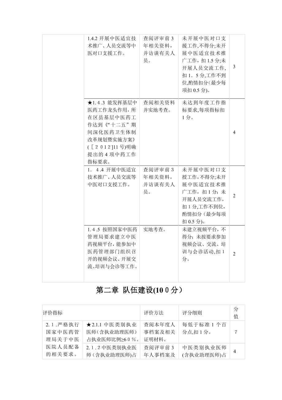 中医医院评审标准实施细则和二级中医医院分等标准及.doc_第3页