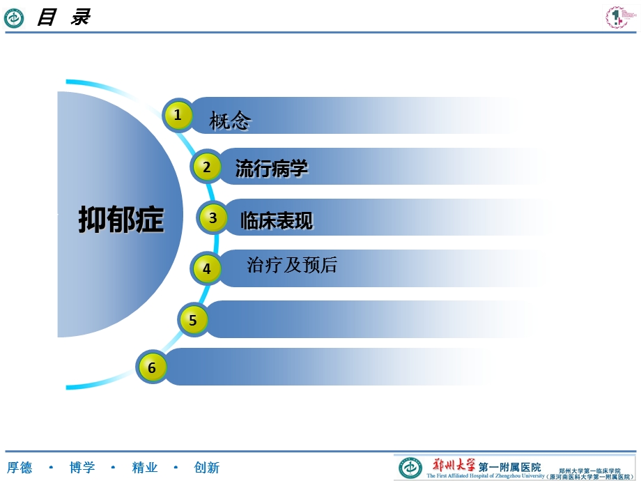 抑郁症资料蔡莹莹.ppt_第2页