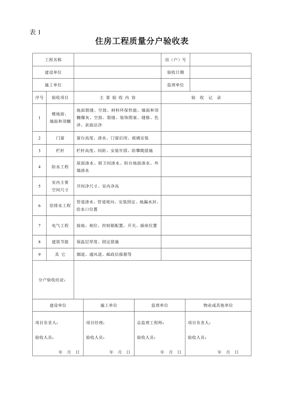 住房工程质量分户验收记录表表1表10.doc_第1页