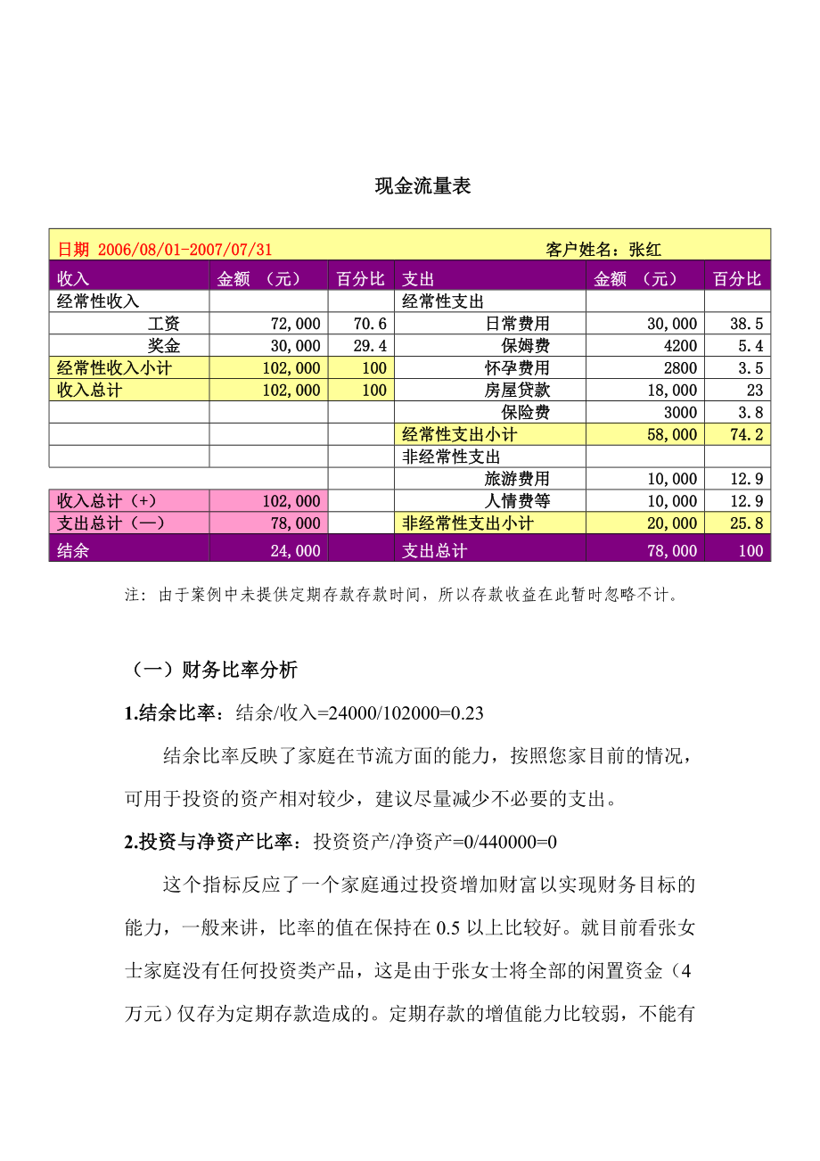 个人综合理财设计方案案例.doc_第3页