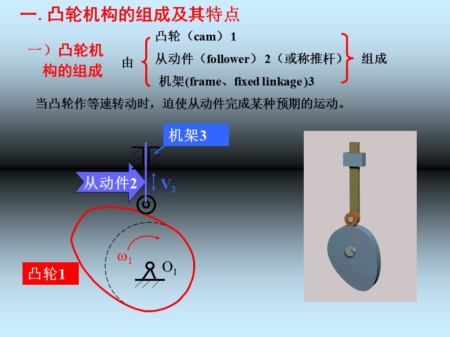 凸轮机构设计新.ppt_第2页