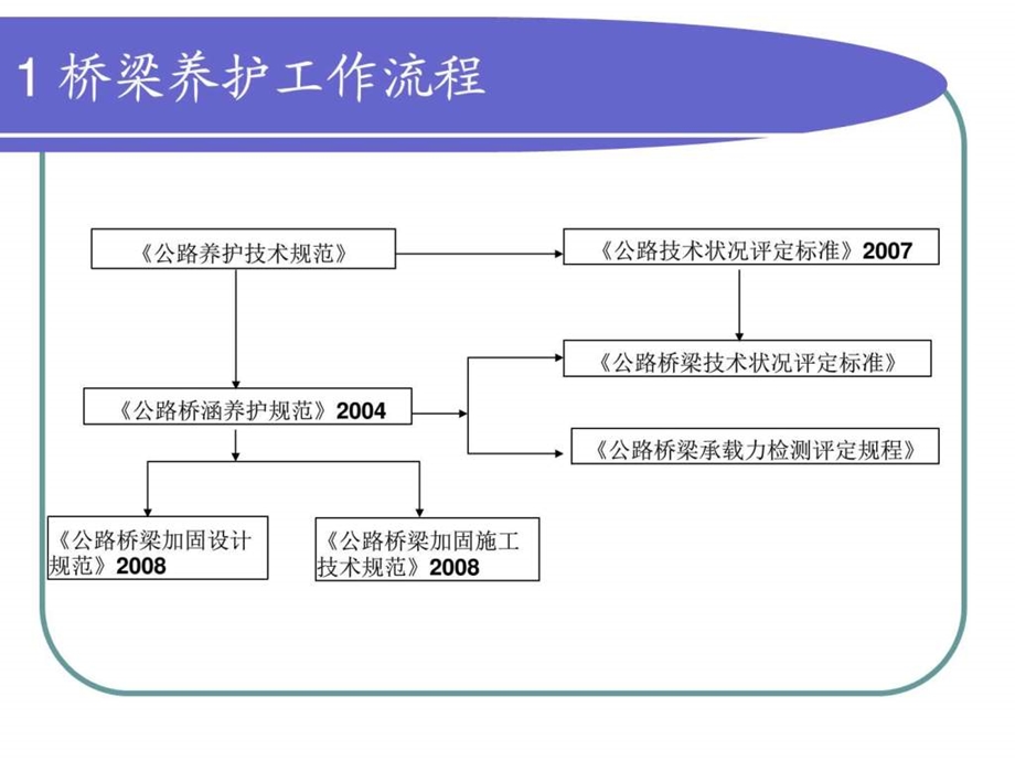 qAAA桥梁检测基本知识图文.ppt.ppt_第2页