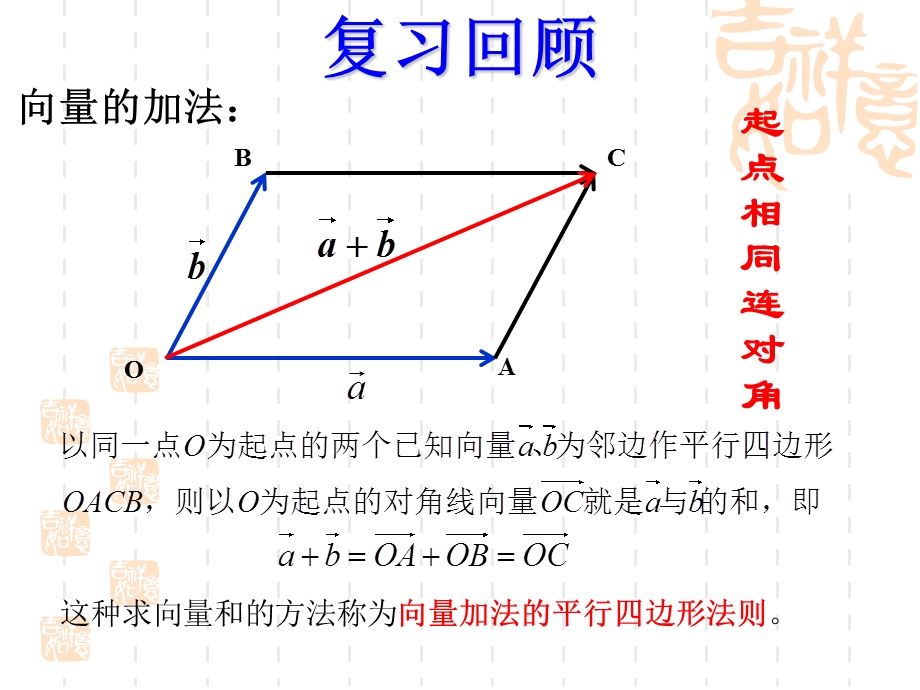 平面向量的减法.ppt_第3页