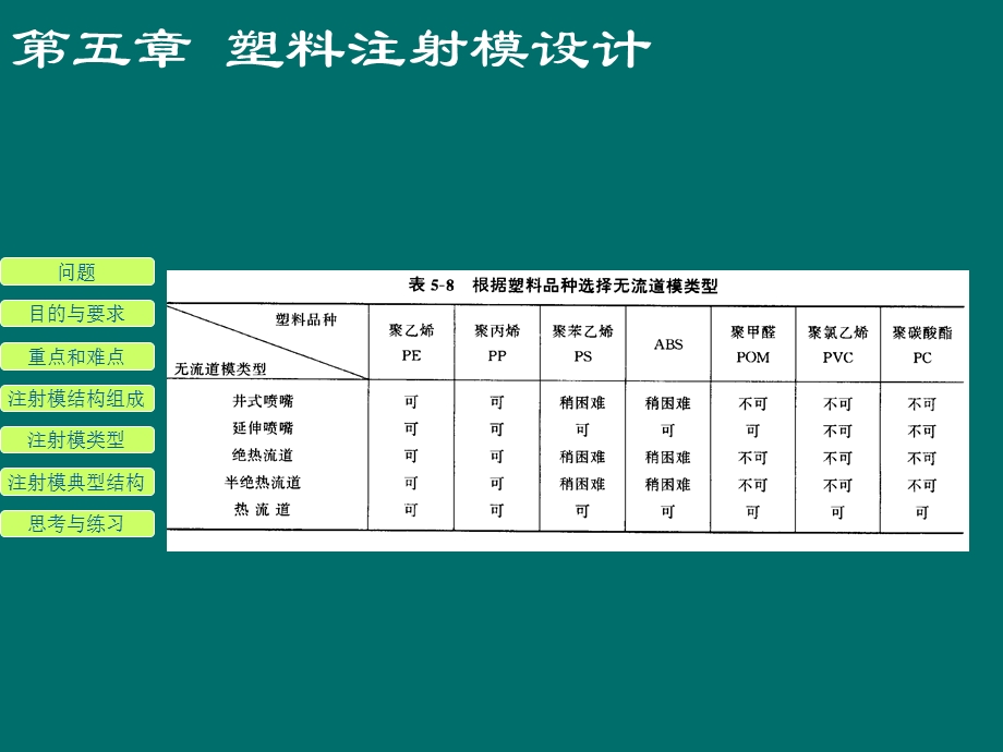 塑料注射模设计.ppt_第3页