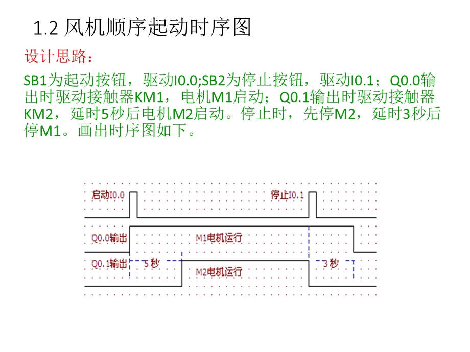 时序图编制PLC程序.ppt_第3页