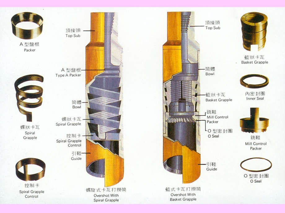 常用打捞工具及工作原理.ppt_第3页