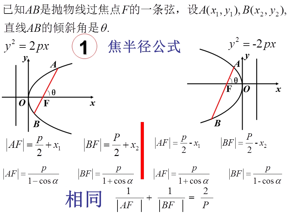 抛物线的焦点弦公式总结.ppt_第2页