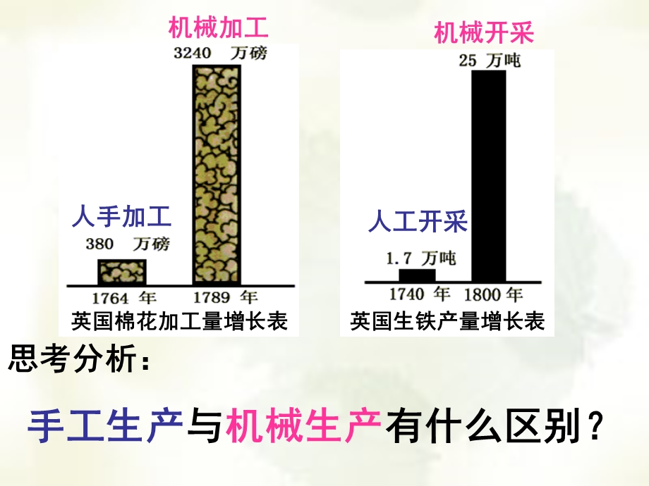 《世界在发展生活在变化》教学课件.ppt_第3页