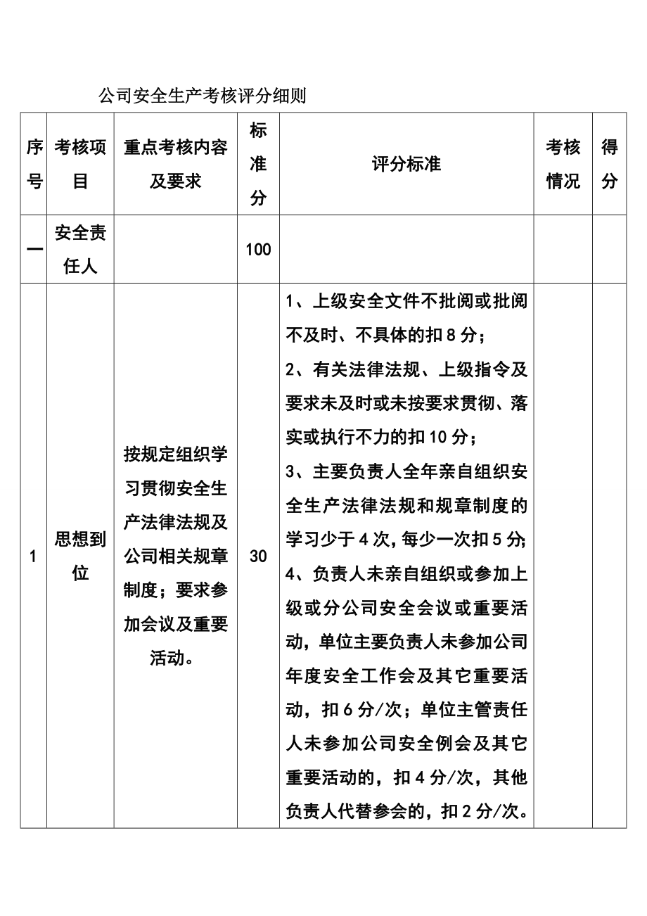 公司安全生产考核评分细则.doc_第1页