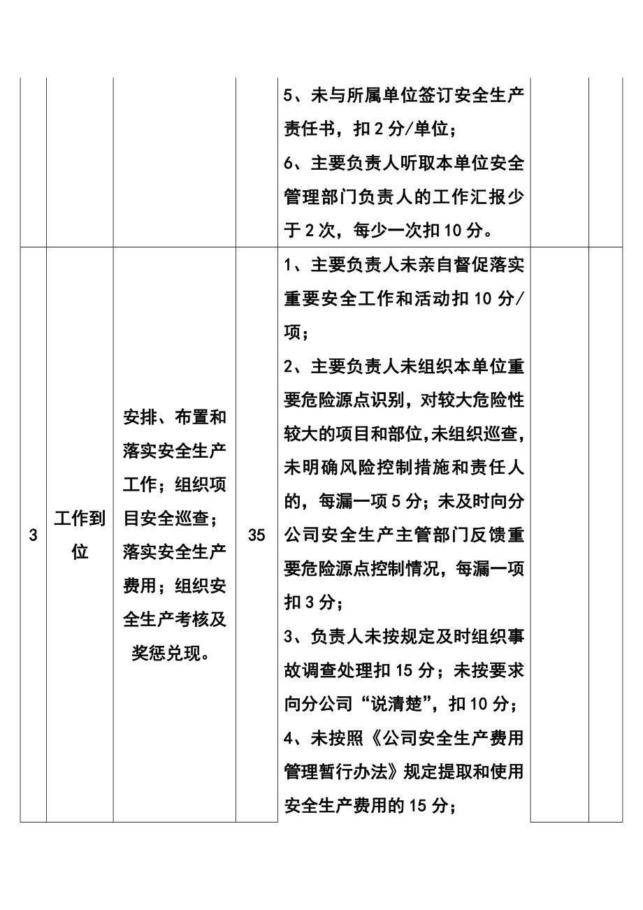 公司安全生产考核评分细则.doc_第3页