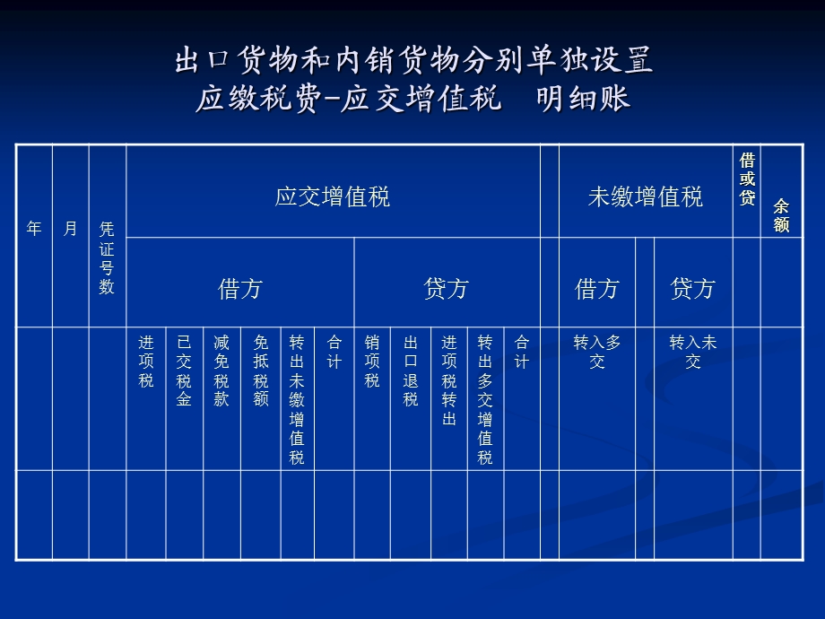 外贸企业出出口退税会计科目的设置.ppt_第3页