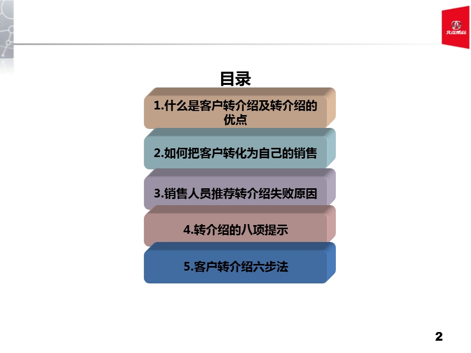 客户转介绍培训课件.ppt_第2页