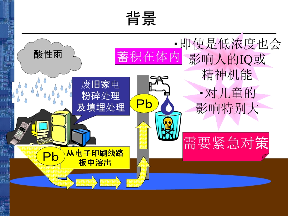 培训教材(无铅手工焊接).ppt_第3页