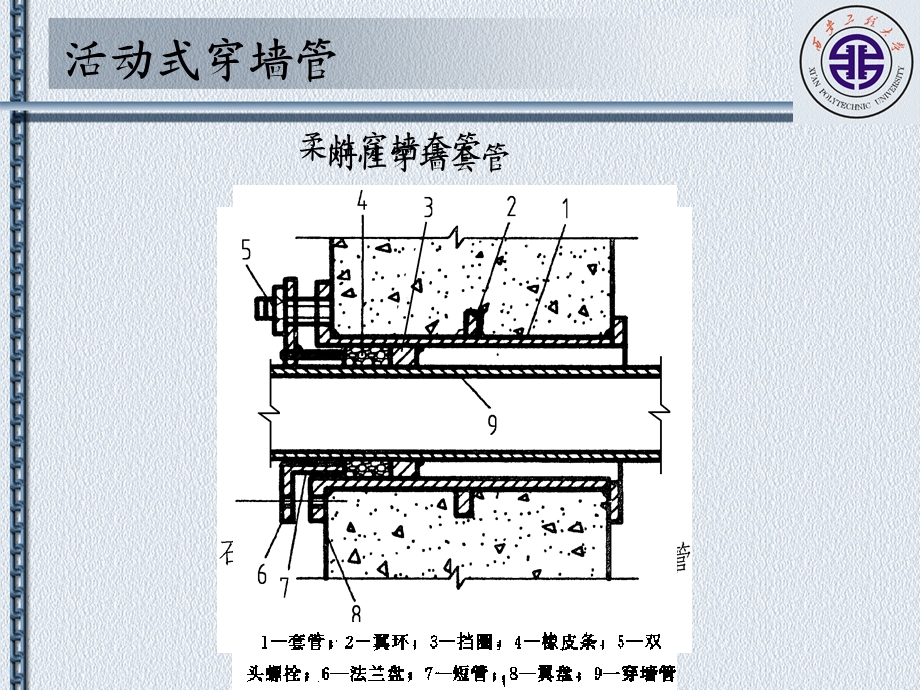 墙体和基础管道(穿墙或基础时的构造处理).ppt_第3页