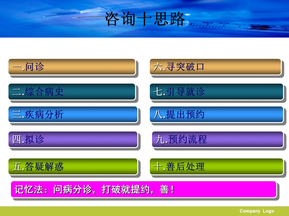 咨询医生咨询思路分析.ppt_第2页