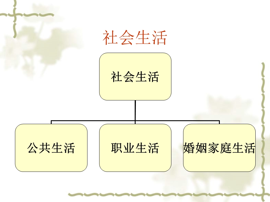 尊重社会公德维护公共秩序.ppt_第3页