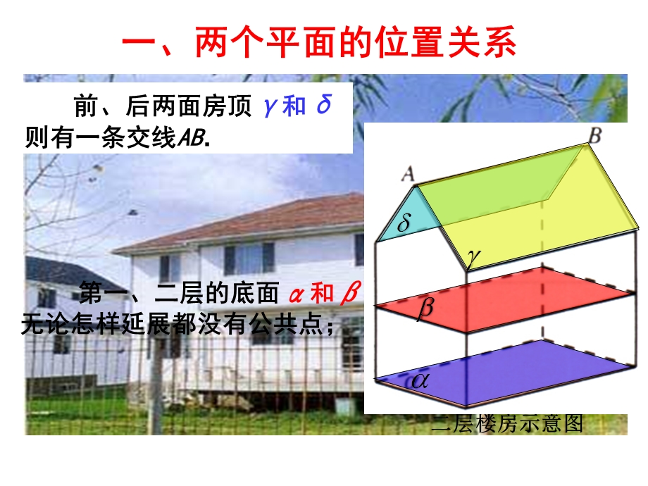 平面与平面平行.ppt_第2页