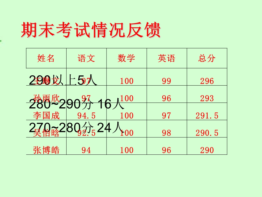 六年级上学期开学初家长会课件.ppt_第3页