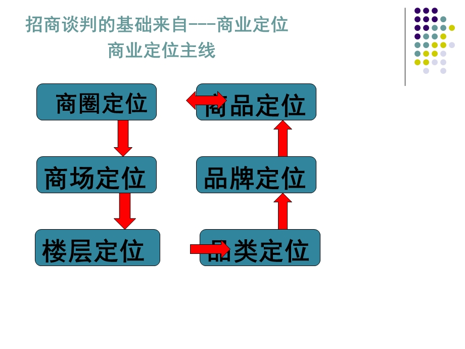 招商必备招商人员培训.ppt_第2页